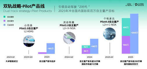 引领自动驾驶走进Z时代 大卓智能于2023奇瑞瑶光科技日完成震撼首秀